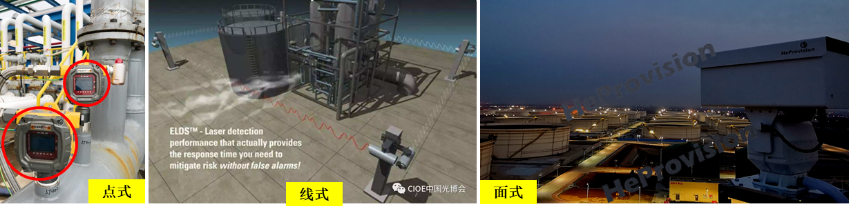 化工行业气体泄漏的点、线、面监测
