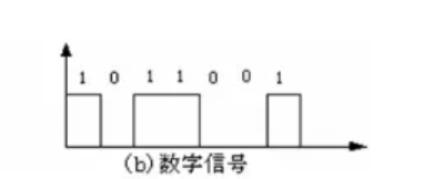 红外探测器的模拟信号与数字信号
