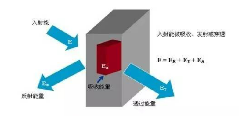 辐射率是什么？