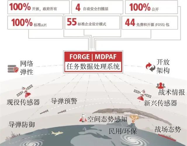 美国“下一代过顶持续红外”（OPIR）预警卫星研究进展_合肥航谱